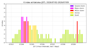 kakioka kindex 7days jst