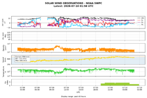 solar wind
