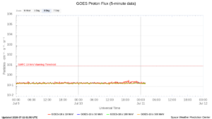 goes proton flux 5 minute
