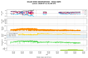 solar wind