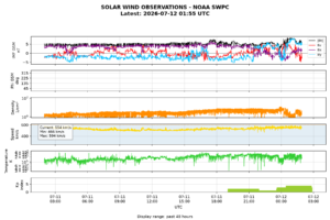 solar wind