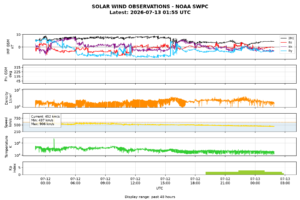 solar wind