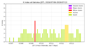 kakioka kindex 7days jst