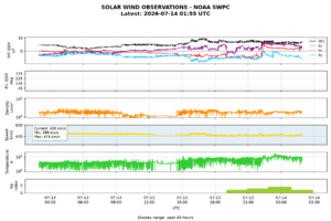 solar wind