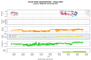 solar wind