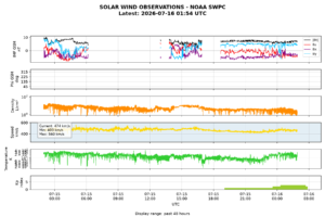 solar wind
