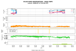 solar wind