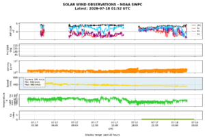 solar wind