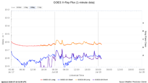 goes x ray flux 1 minute