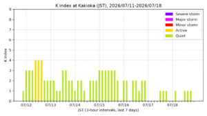 kakioka kindex 7days jst