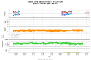 solar wind