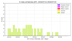 kakioka kindex 7days jst