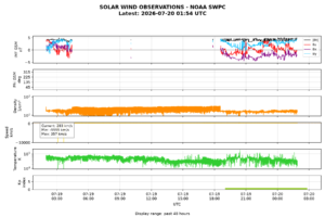 solar wind