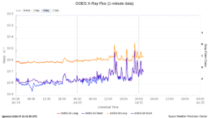 goes x ray flux 1 minute