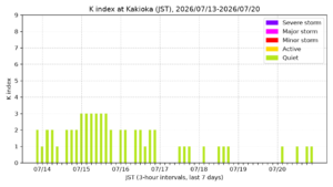 kakioka kindex 7days jst
