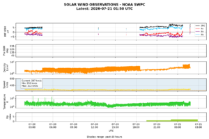 solar wind