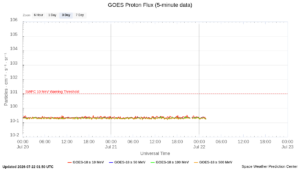 goes proton flux 5 minute