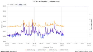 goes x ray flux 1 minute