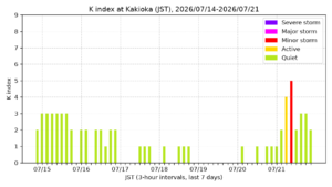 kakioka kindex 7days jst