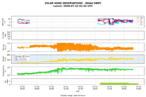 solar wind