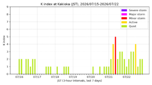 kakioka kindex 7days jst