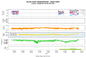 solar wind