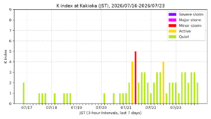 kakioka kindex 7days jst