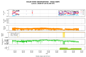 solar wind