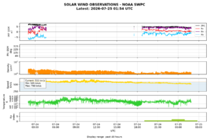 solar wind