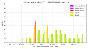 kakioka kindex 7days jst