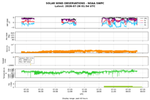 solar wind