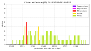 kakioka kindex 7days jst