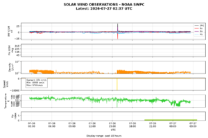 solar wind