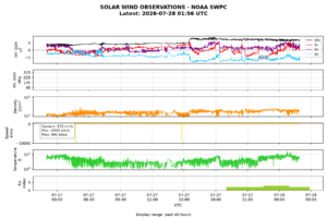 solar wind
