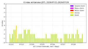 kakioka kindex 7days jst