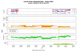 solar wind
