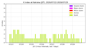 kakioka kindex 7days jst