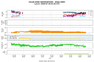 solar wind