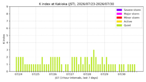 kakioka kindex 7days jst
