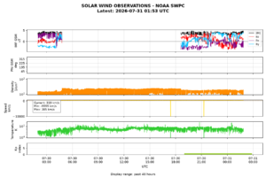 solar wind