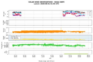 solar wind