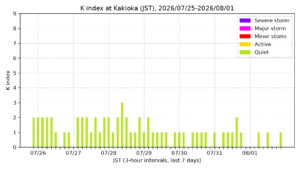 kakioka kindex 7days jst