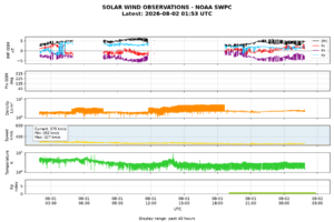 solar wind