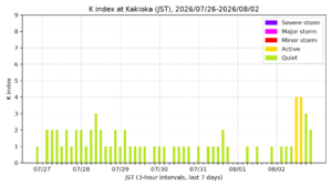 kakioka kindex 7days jst