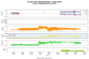 solar wind