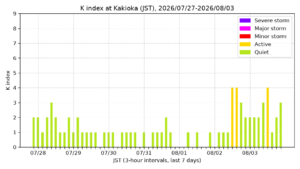 kakioka kindex 7days jst