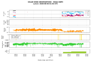 solar wind