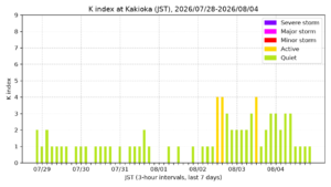 kakioka kindex 7days jst
