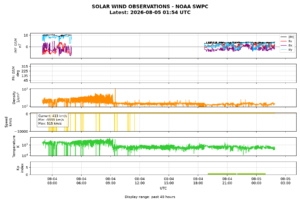 solar wind