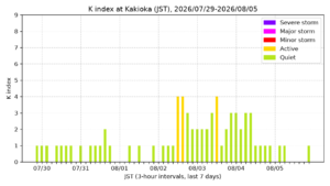 kakioka kindex 7days jst